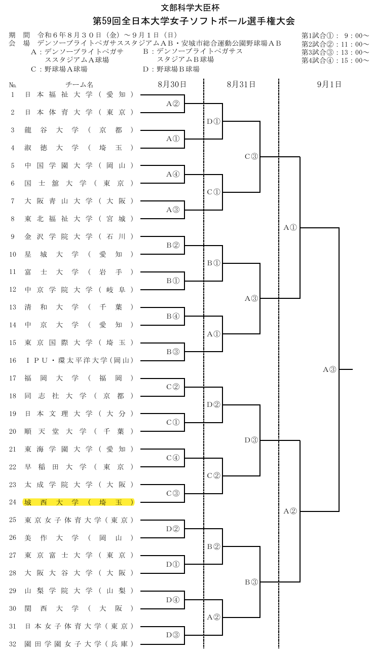 女子ソフトボール部】文部科学大臣杯 第59回全日本大学女子ソフトボール選手権大会 8月30日～9月1日 | JOSAI SPORTS